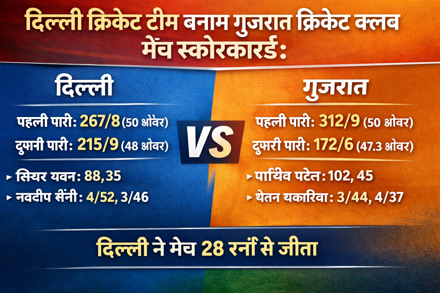 Delhi Cricket Team vs Gujarat Cricket team Club Match Scorecard