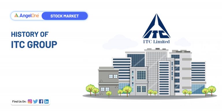 Diving into the World of ITC Share Price